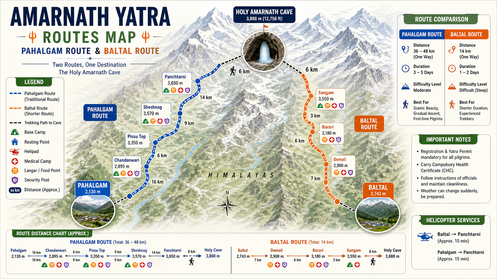 amarnath yatra 2026 route