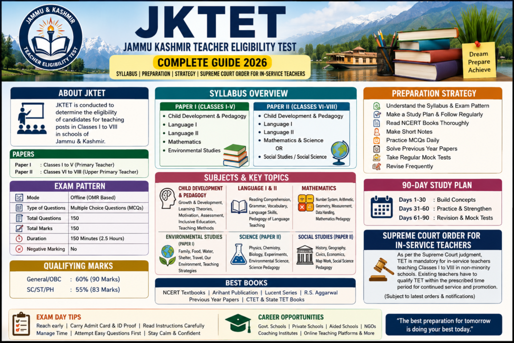 jktet