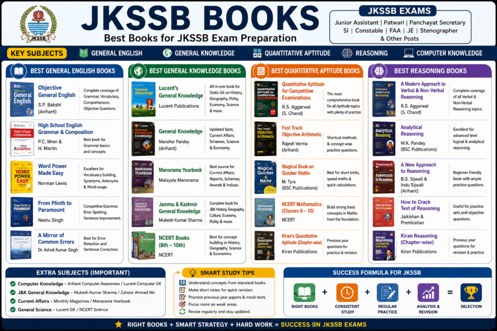 BEST BOOKS FOR JKSSB
