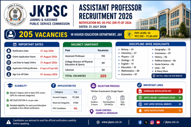 JKPSC Assistant Professor Recruitment 2026