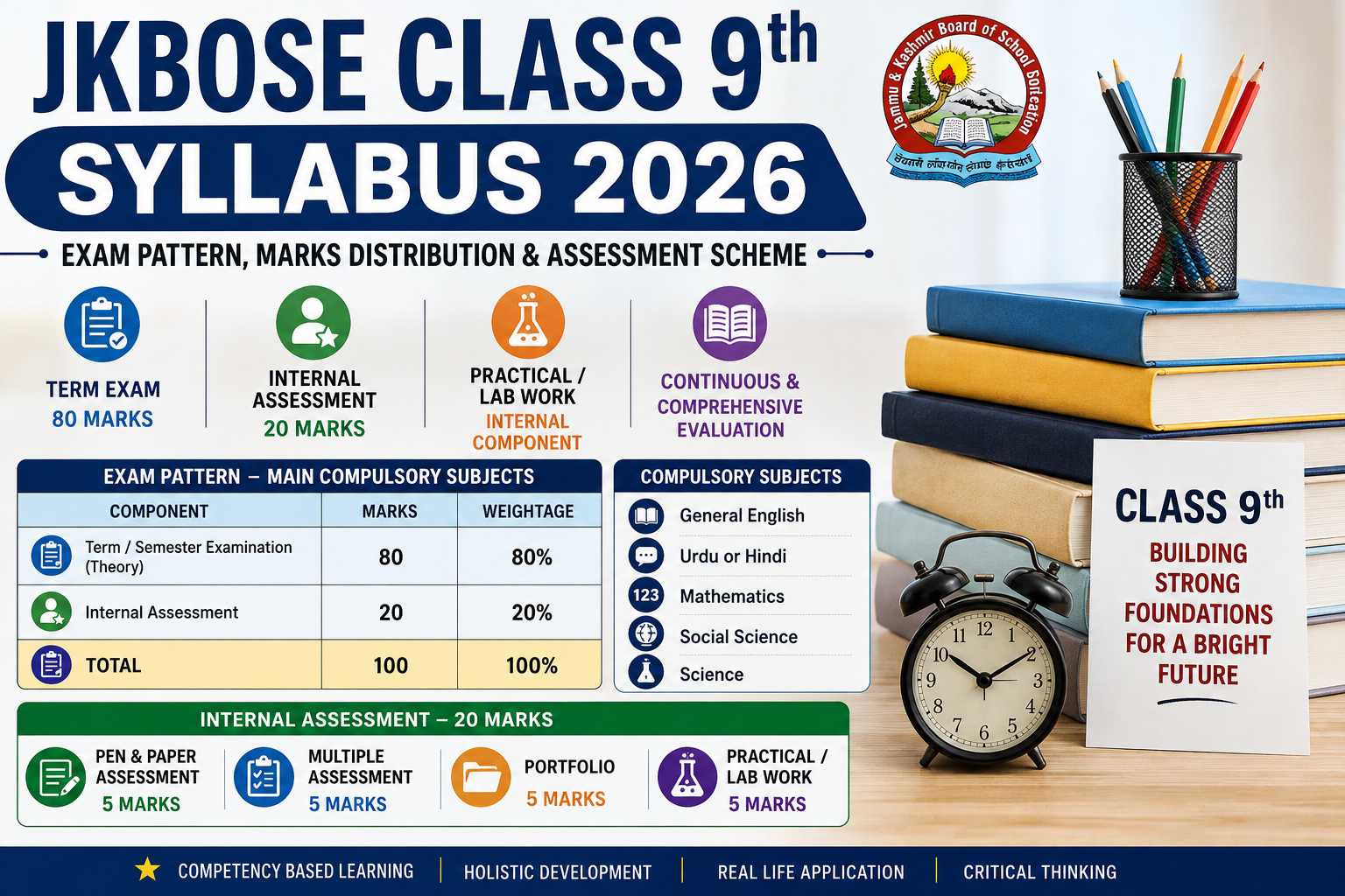 JKBOSE Class 9 syllabus 2026