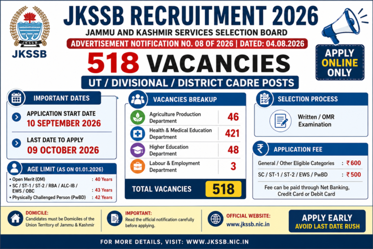 JKSSB Recruitment 2026: 518 Vacancies, Apply Online, Eligibility, Fee & Last Date